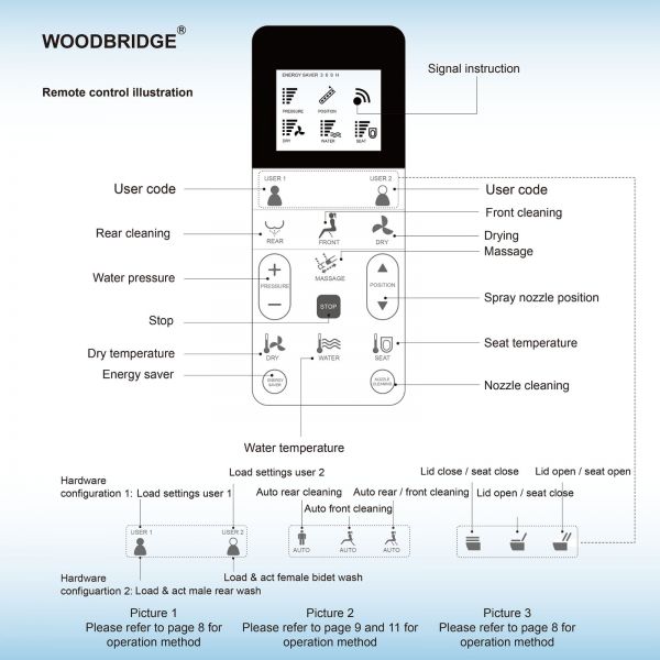  WOODBRIDGE BID01 Advanced Bidet Smart Toilet Seat, White_10878