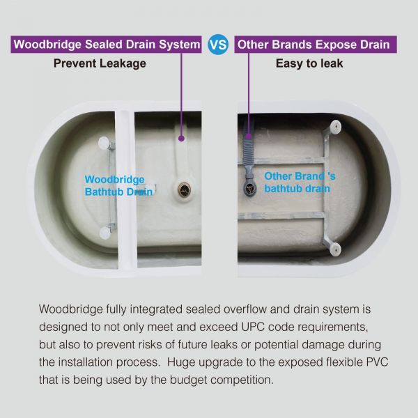 ᐅ【WOODBRIDGE 48" Acrylic Freestanding Bathtub Contemporary Soaking with Brushed Nickel Overflow