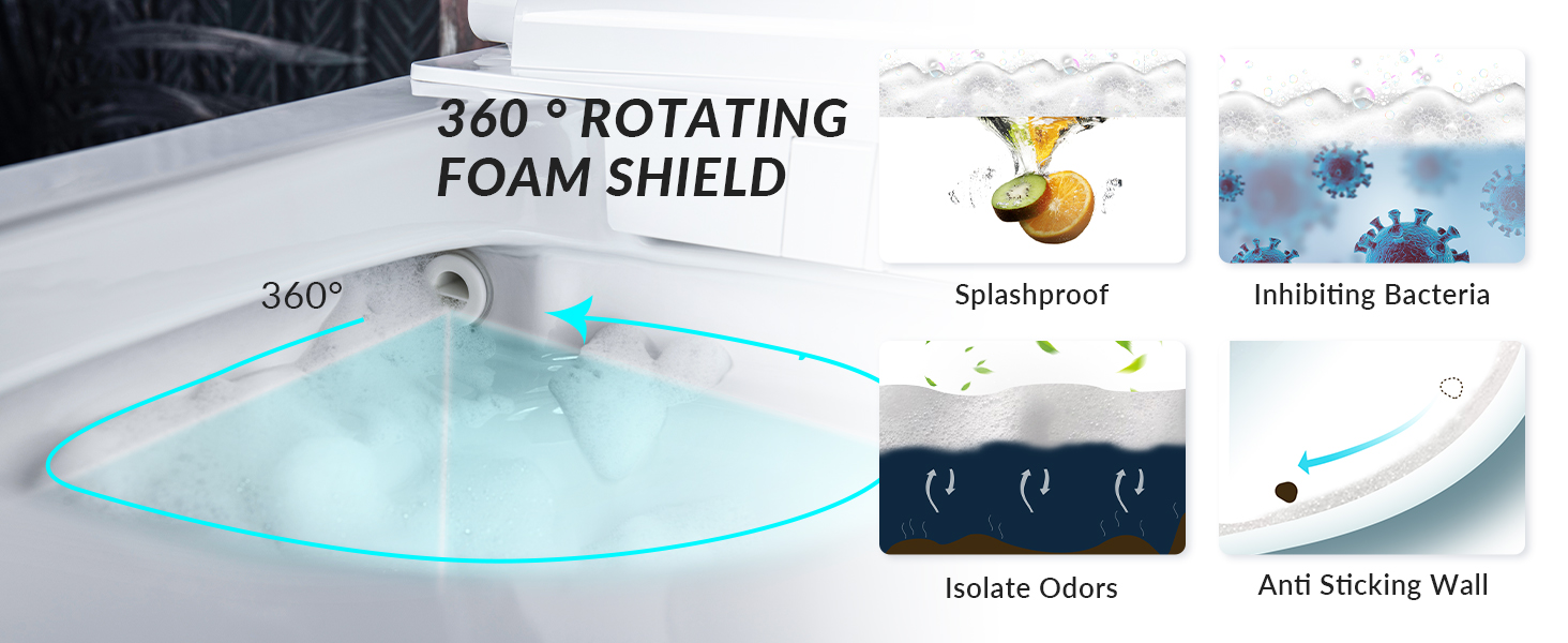 360 Rotaing Foam Shield