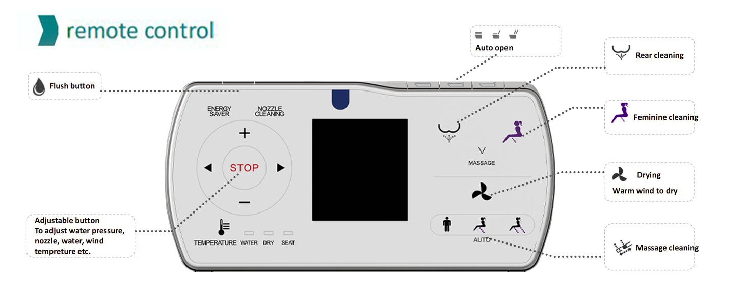 Remote Control
