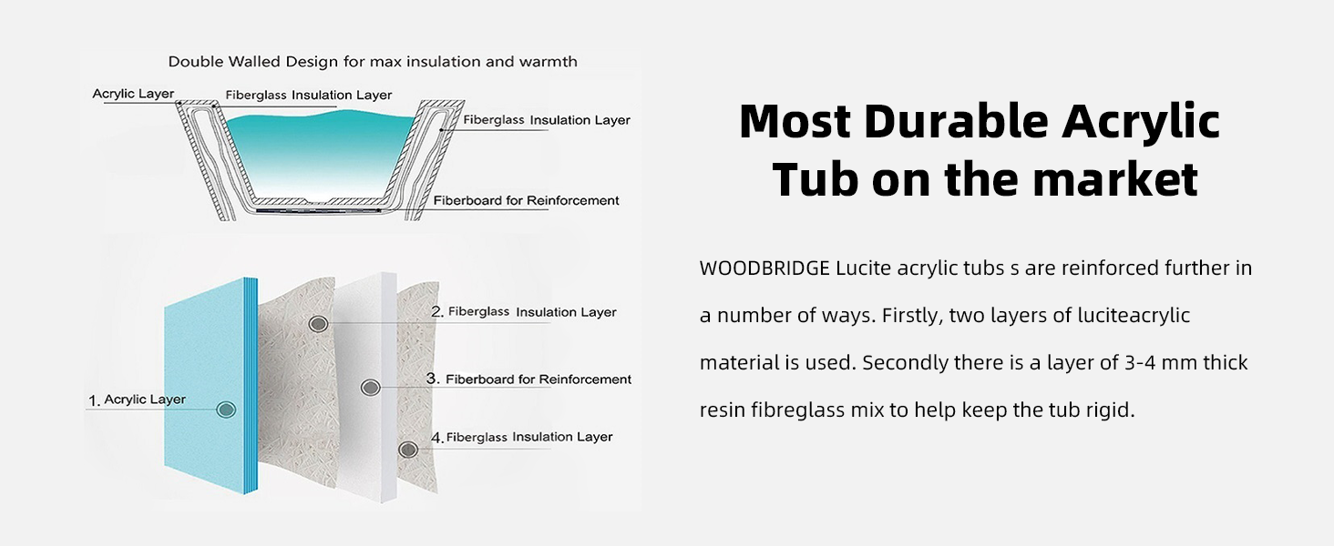 ᐅ【WOODBRIDGE 69 1/4" Acrylic Double Slipper,Pedestal Freestanding Tub