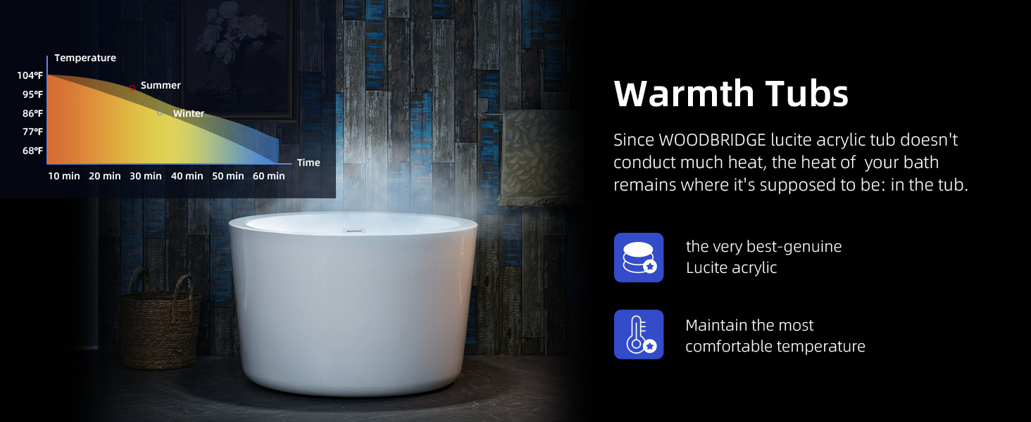 Warmth