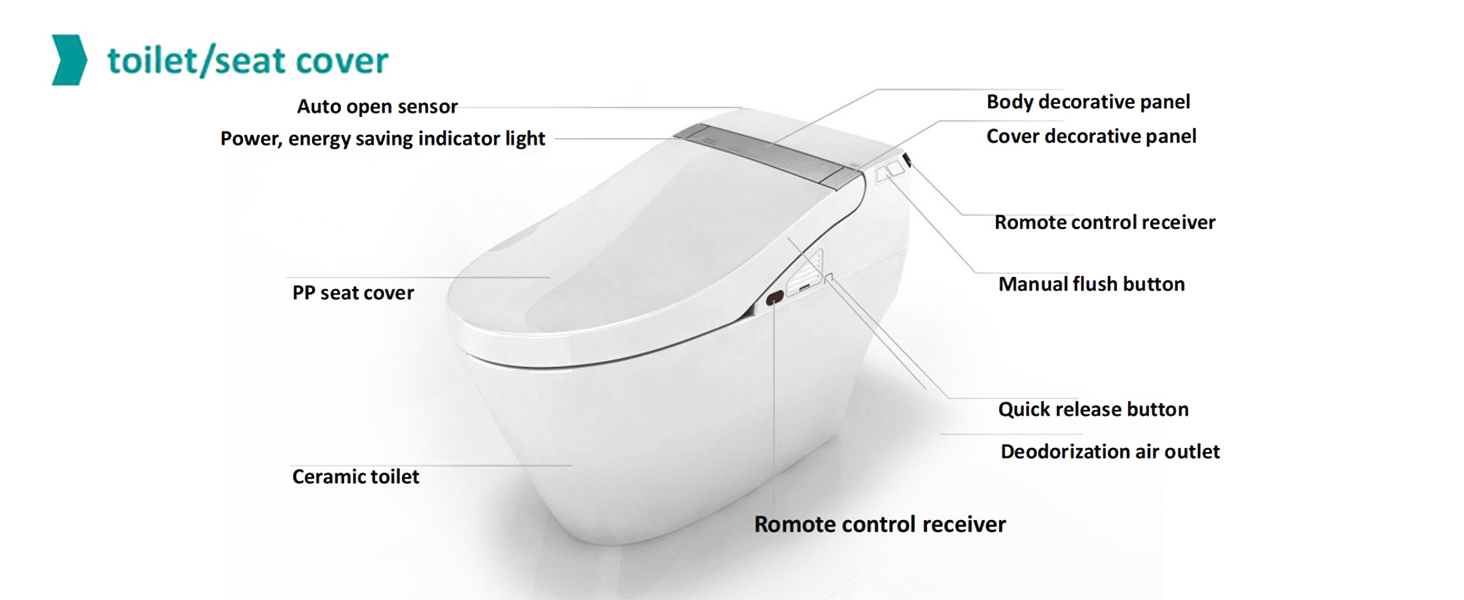 ᐅ【WOODBRIDGE B0960S 1.28 GPF Single Flush Toilet with Intelligent